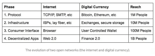 base plano finanças 2.0