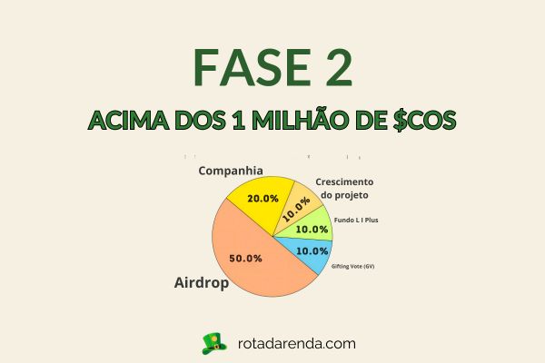 fase 2 rota da renda