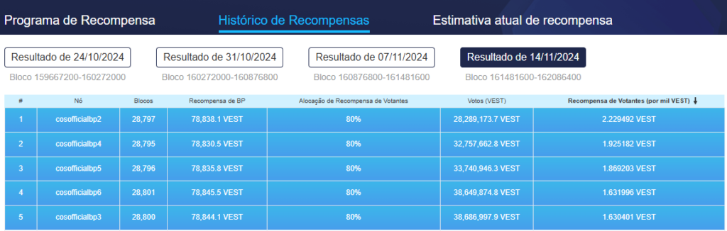 recompensa bp oficial (como ganhar juros na cos TV)