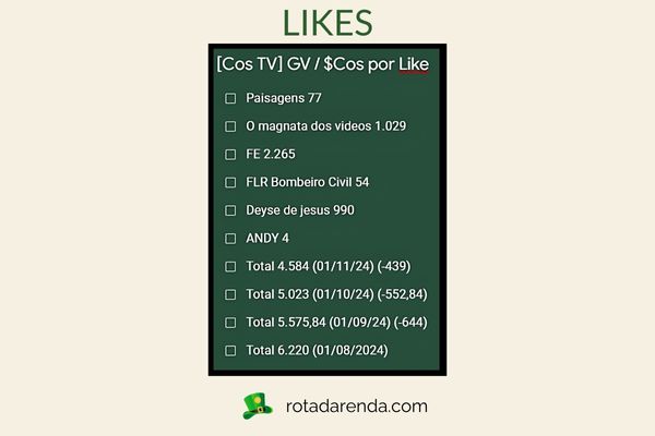 venda de likes na cos tv