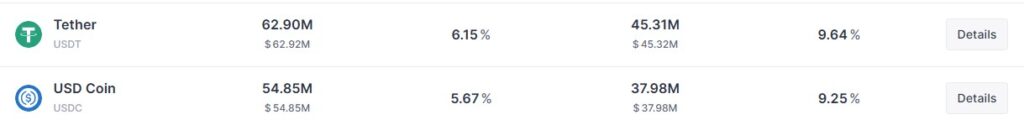 como fazer emprestimo de stablecoin